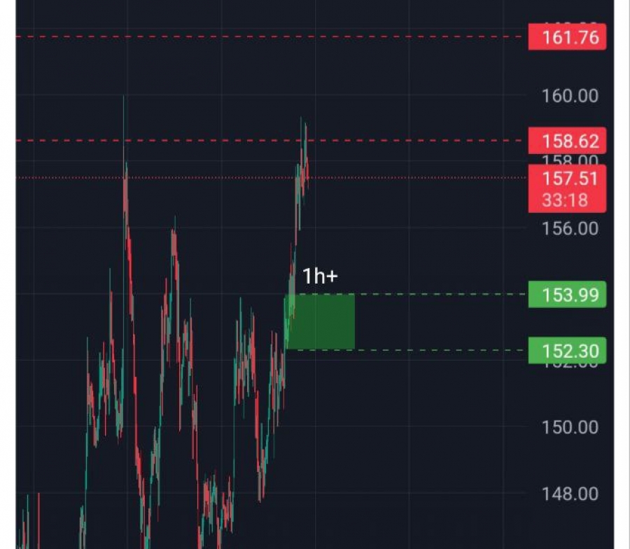 تحلیل-تکنیکال-سولانا-۱۸تیر۱۴۰۴