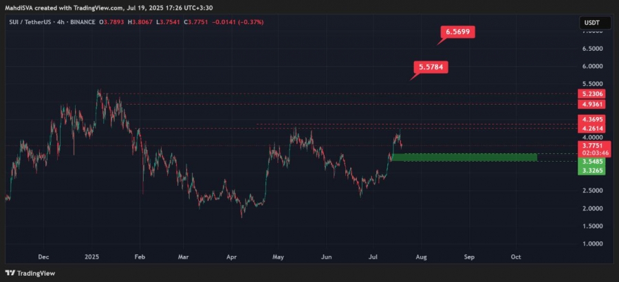 تحلیل-تکنیکال-سویی-28-تیرماه-1404