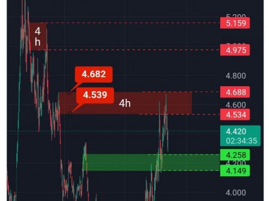 تحلیل-تکنیکال-پولکادات-31تیرماه-1404