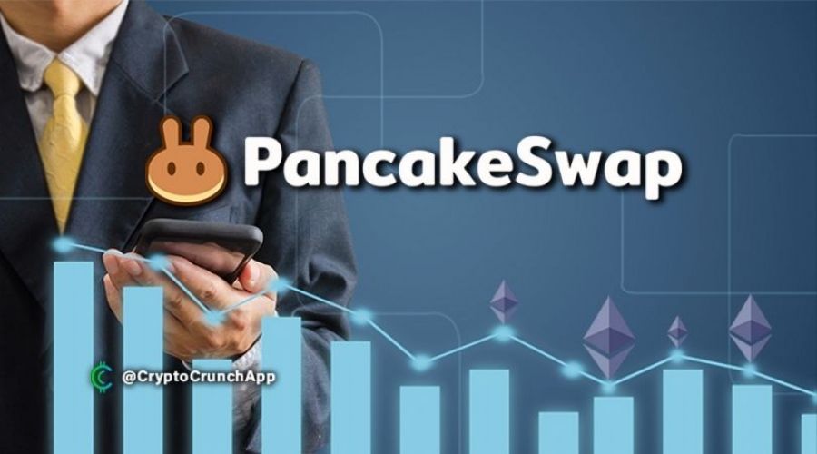 تعداد-تراکنش-های-روزانه-توكن-cake-از-اتريوم-فرا-رفت