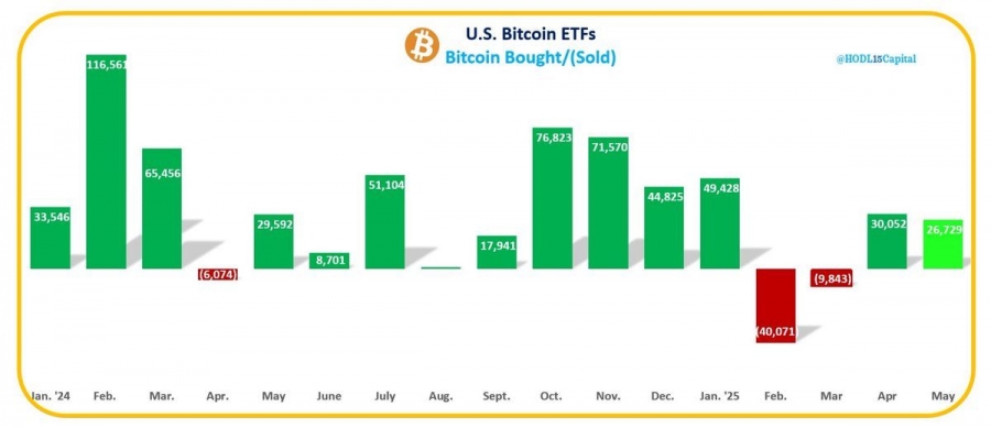 تقاضای-etf-از-عرضه-ماینرها-پیشی-گرفت
