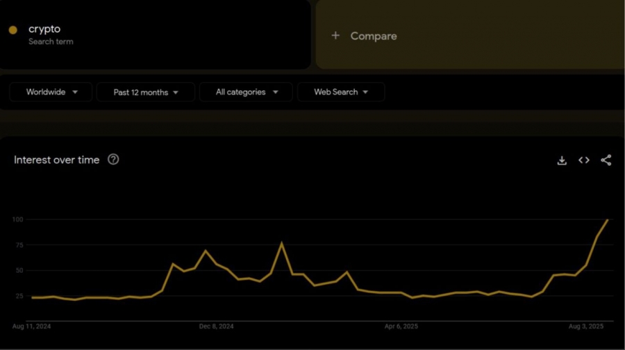 جست‌وجوی-کلمه-crypto-در-گوگل-به-اوج-سالانه-رسید