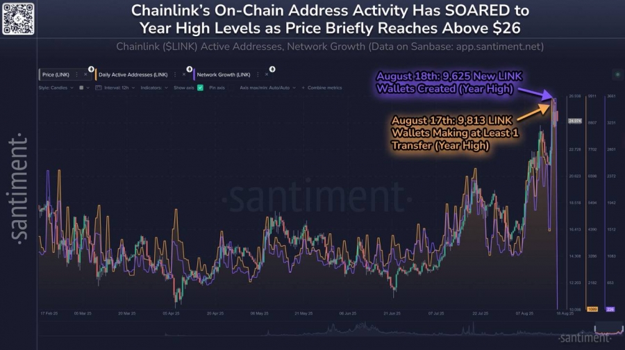 جهش-link-به-بالای-۲۶-دلار-پس-از-۷-ماه؛-هدف-بعدی-۳۰-دلار
