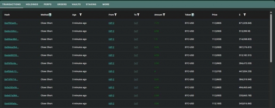 خروج-کامل-نهنگ-از-موقعیت-فروش-بیت‌کوین
