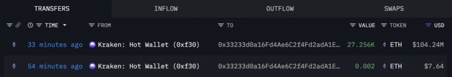 خرید-بزرگ-اتریوم-توسط-bitmine