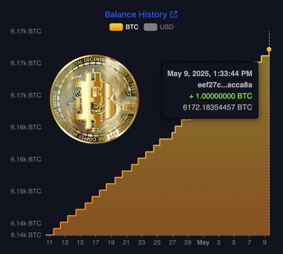 خرید-جدید-بیت‌کوین-توسط-السالوادور-همزمان-با-توافق-با-imf