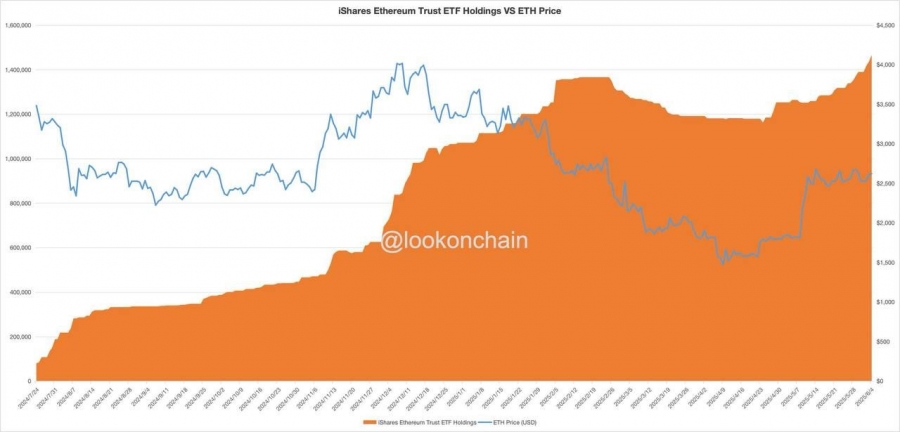 خرید-سنگین-اتریوم-توسط-blackrock