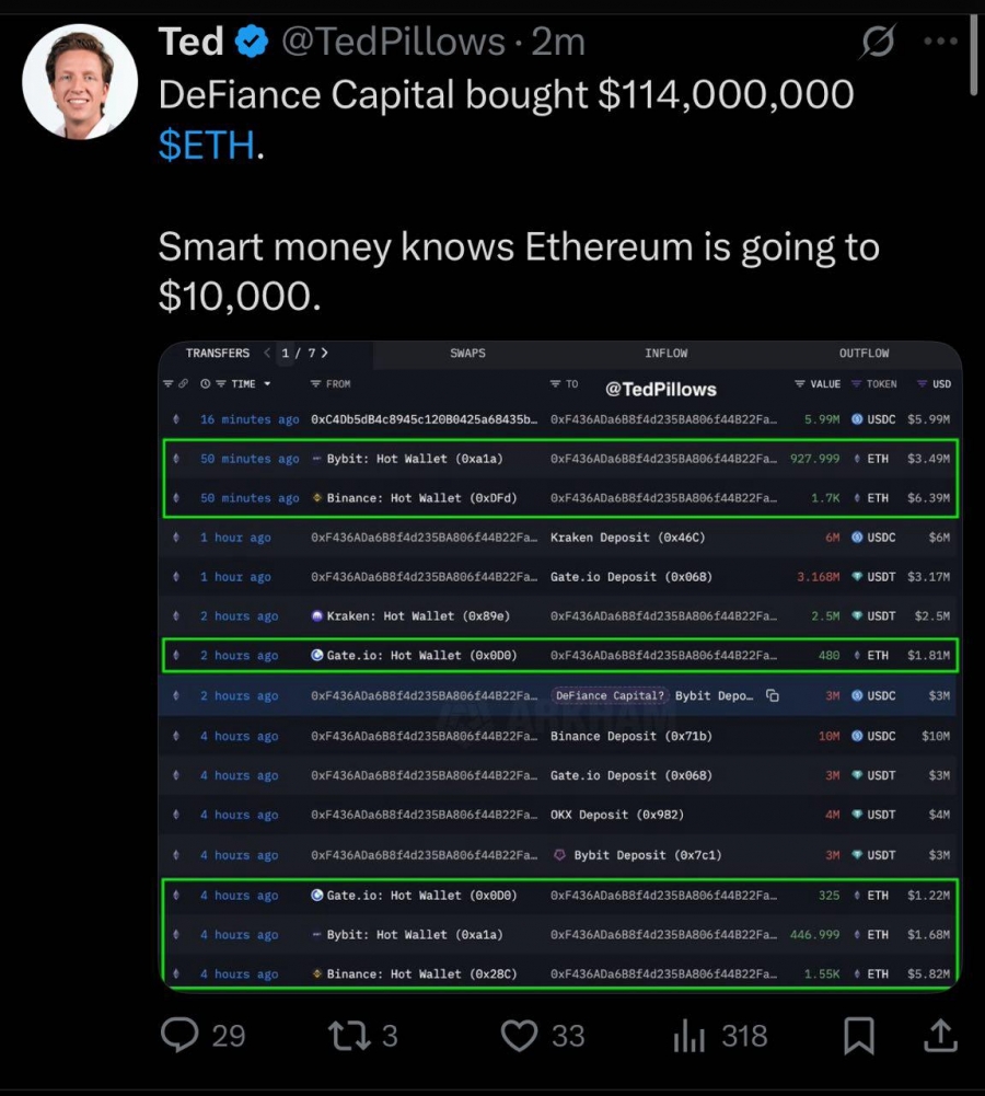 خرید-۱۱۴-میلیون-دلاری-اتریوم-توسط-defiance-capital