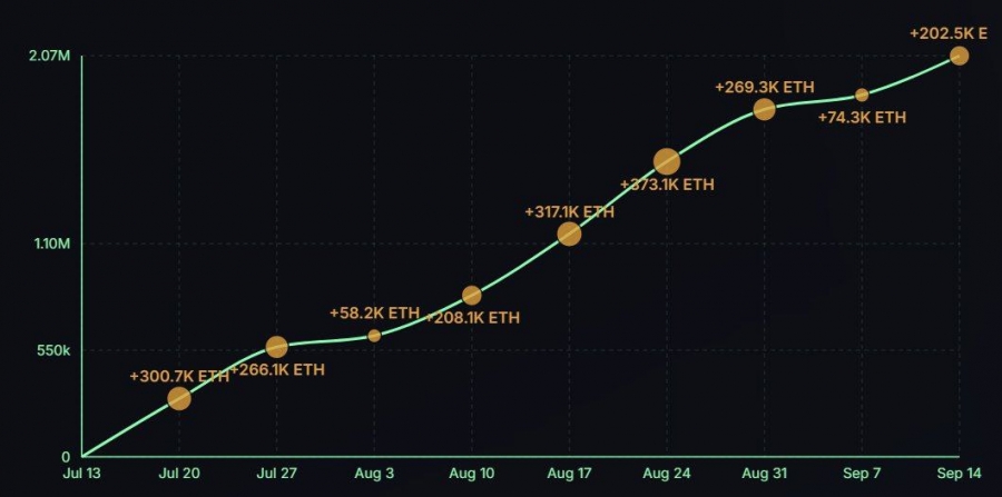 خرید-۲۷۶,۸۰۰-اتریوم-توسط-bitmine-در-ماه-جاری