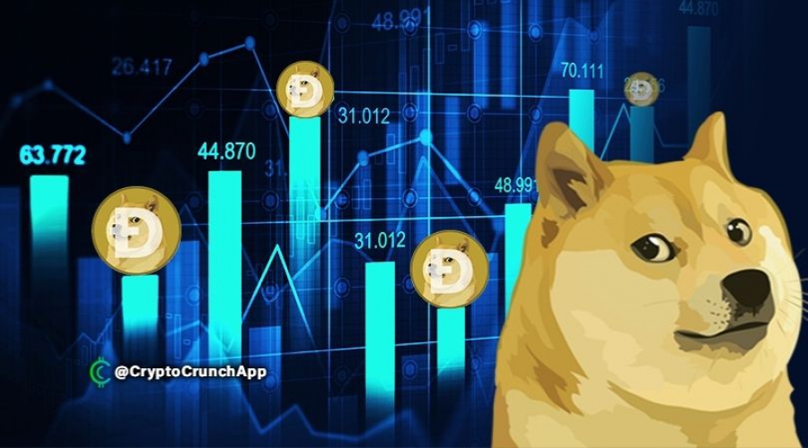 دوج-كوين-در-24-ساعت-گذشته-بيش-از-60٪-افزايش-يافت