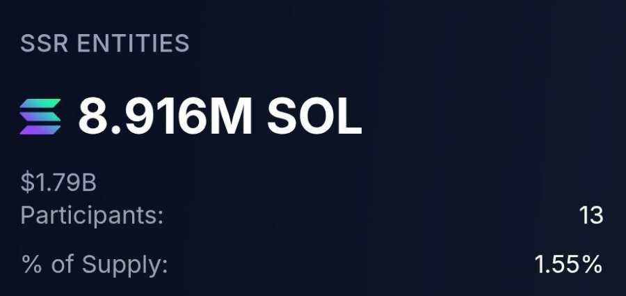 ذخیره-استراتژیک-سولانا-به-۸-۹-میلیون-$sol-رسید