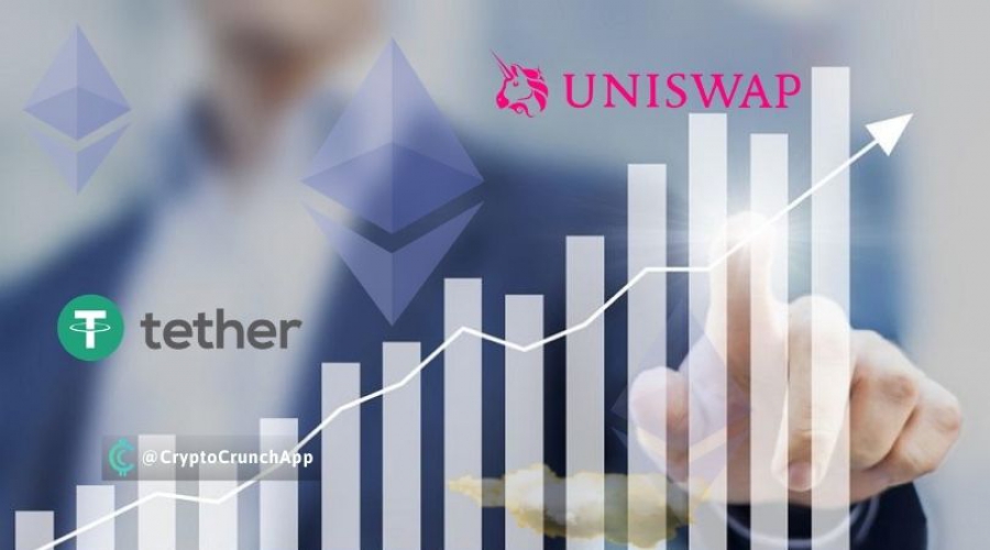 رشد-صعودى-و-عملكرد-بالاى-اكسچنج-uniswap