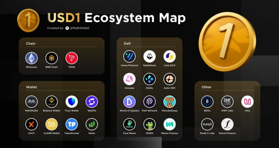 رشد-چشمگیر-اکوسیستم-استیبل‌کوین-usd1