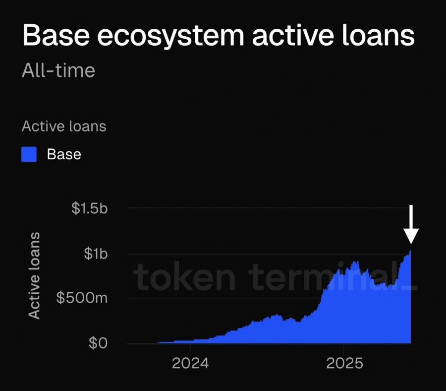 رشد-چشمگیر-وام‌های-فعال-در-اکوسیستم-base