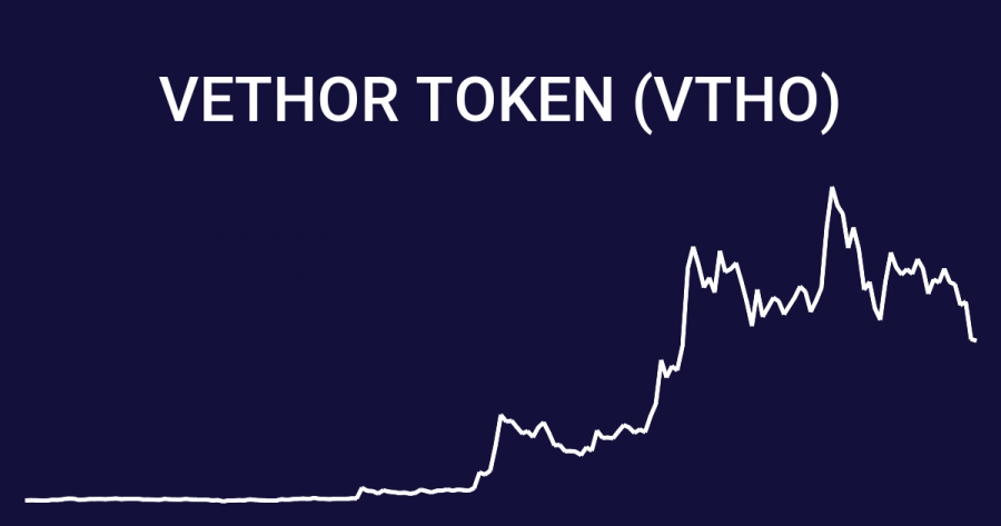 رمز-ارز-وتور-vethor-vtho-چیست؟