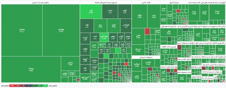 رونق-دوباره-در-بورس-ایران-و-ریزش-تتر