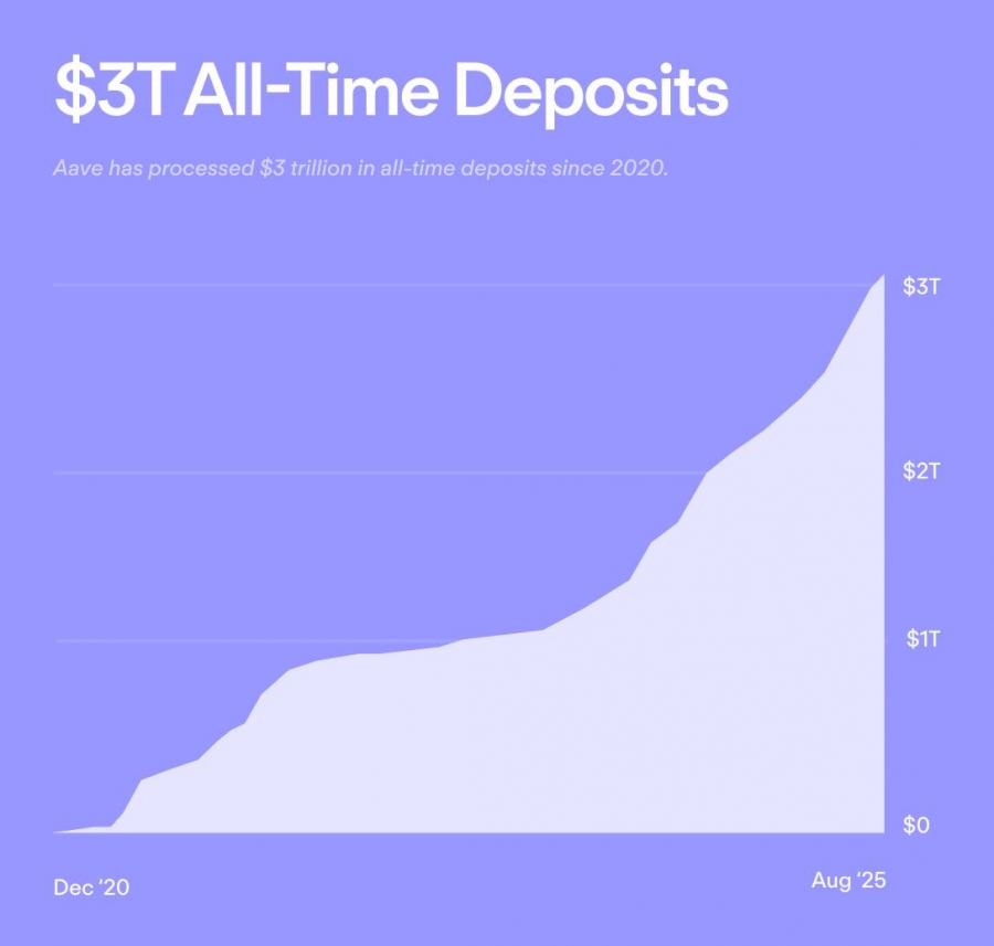 رکورد-تاریخی-برای-aave