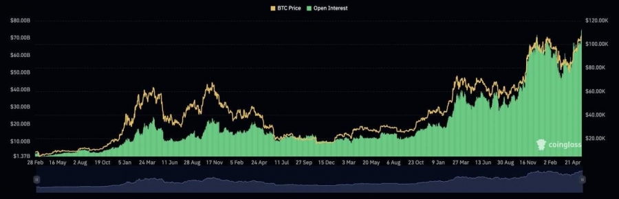 رکورد-تاریخی-در-بازار-آتی-بیت‌کوین