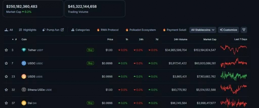 رکورد-جدید-بازار-استیبل‌کوین‌ها
