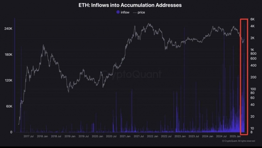 رکوردشکنی-آدرس‌های-انباشت-اتریوم