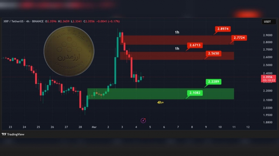 ریپل-xrp-در-تایم-فریم-۴ساعته-۱۴اسفند۱۴۰۳