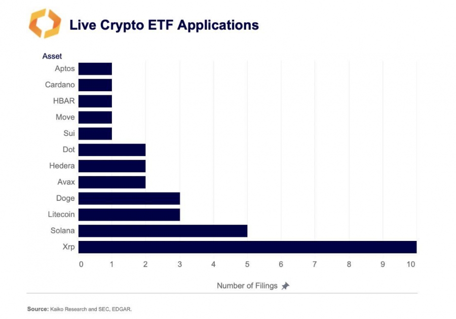 ریپل-پیشتاز-رقابت-etf-آلت‌کوین‌ها