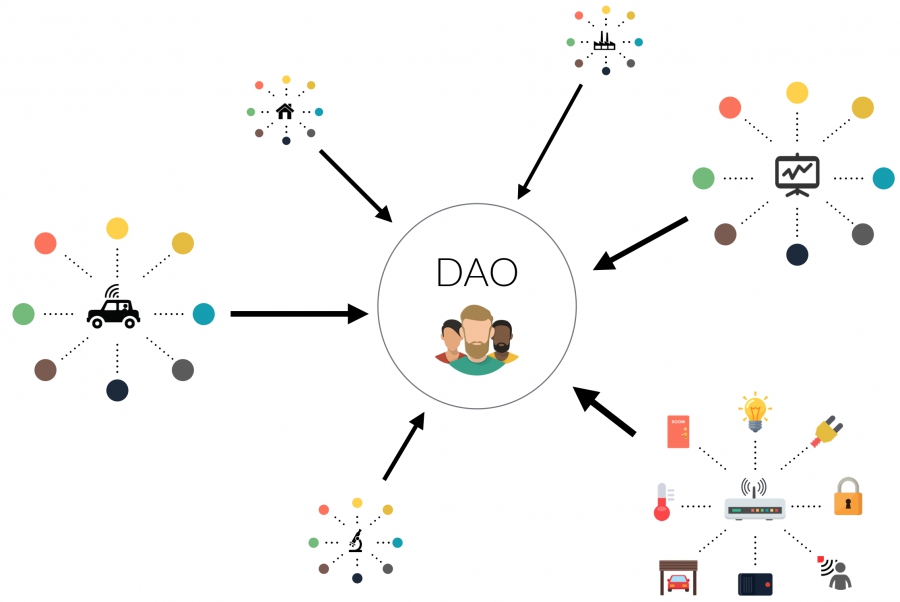 سازمان-مستقل-غیرمتمرکز-dao-چیست؟