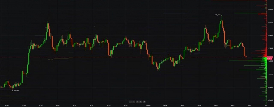 سطوح-کلیدی-در-تحلیل-بیت‌کوین
