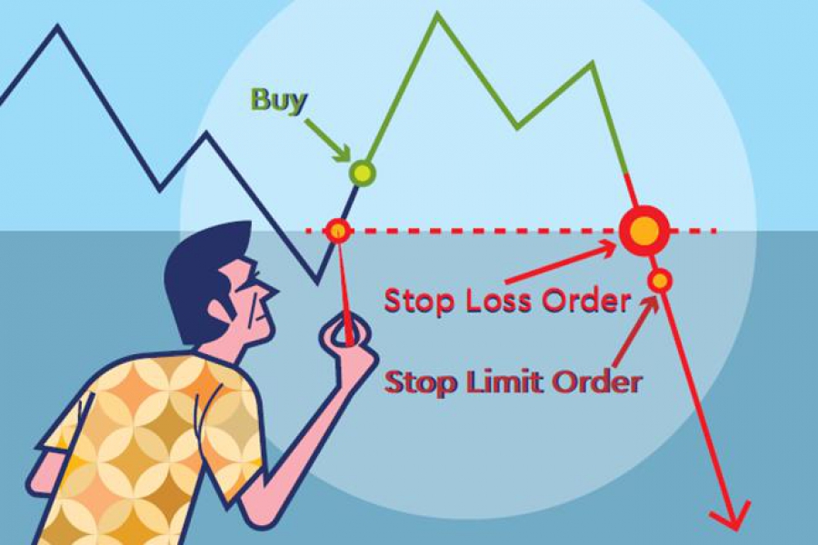 سفارش-استاپ-لیمیت-stop-limit-چیست؟