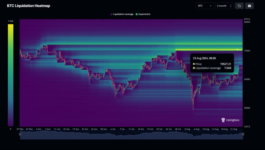 سفارش-های-فروش-در-محدوده-70,500-دلار-برای-بیت-کوین