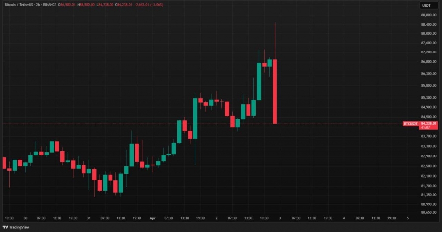 سقوط-قیمت-بیت-کوین-پس-از-اظهارات-ترامپ