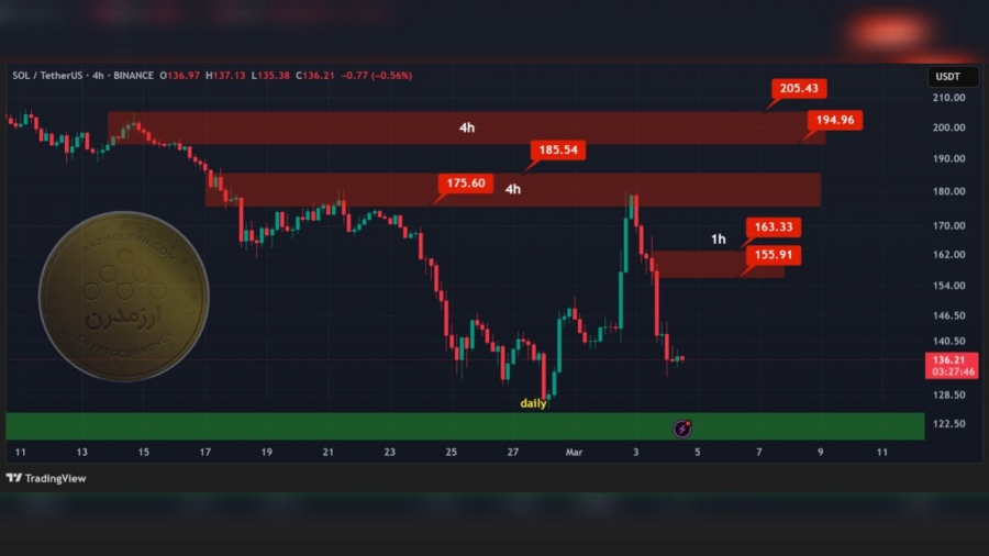 سولانا-در-تایم-فریم-روزانه-۱۴اسفند۱۴۰۳