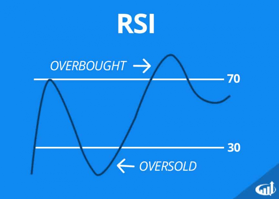 شاخص-قدرت-نسبی-rsi-چیست؟