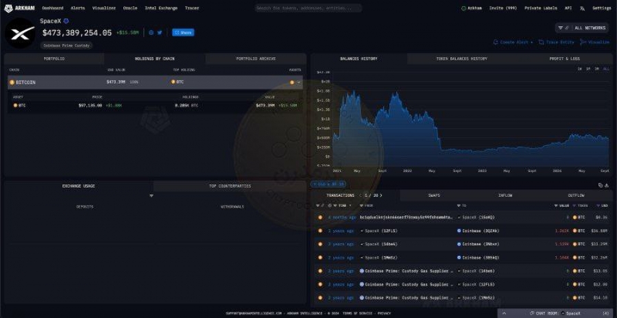 شرکت-فضایی-spacex-معادل-500-میلیون-دلار-بیت-کوین-دارد