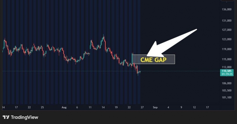 شکاف-cme-بیت-کوین
