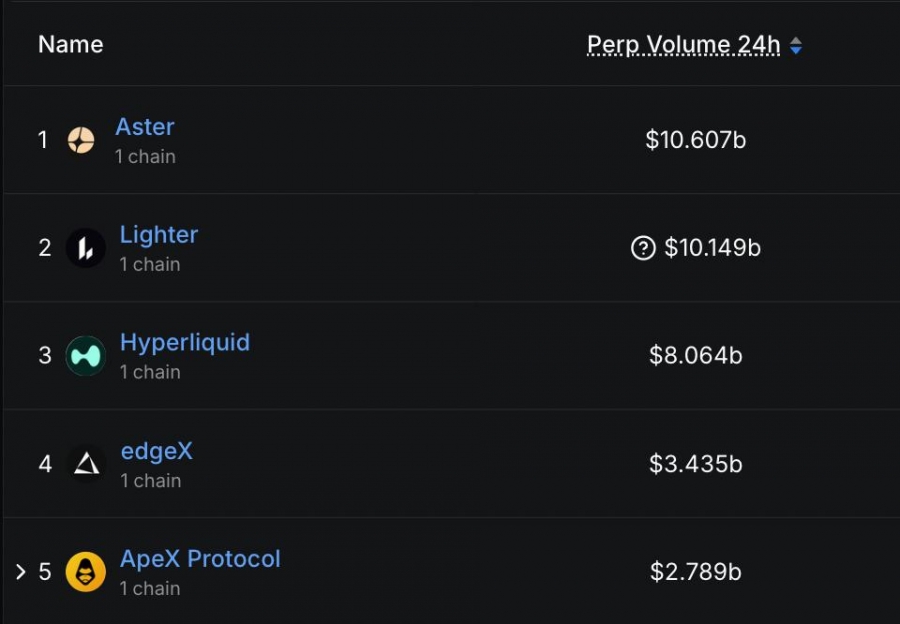 صدرنشینی-aster-در-معاملات-دائمی-dex