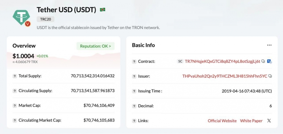 عرضه-usdt-در-شبکه-ترون-از-۷۰-میلیارد-عبور-کرد