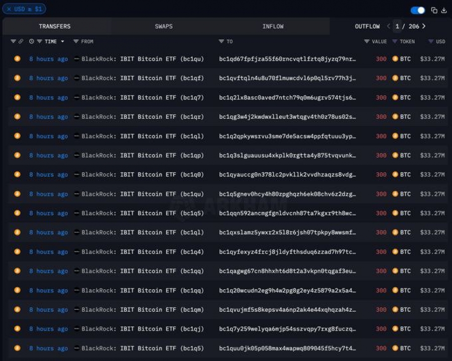 فروش-بیت‌کوین-توسط-بلک‌راک