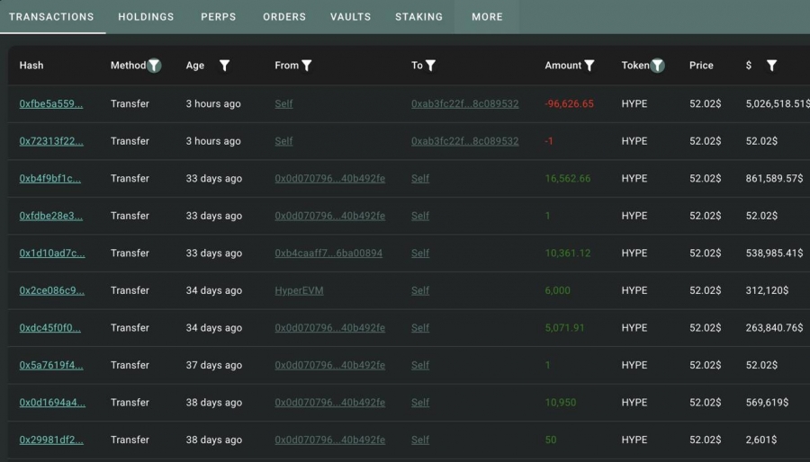 فروش-کامل-توکن‌های-$hype-توسط-آرتور-هیز