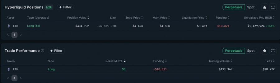 فروش-۱۰۰۰-بیت‌کوین-و-ورود-به-لانگ-۵-برابری-اتریوم