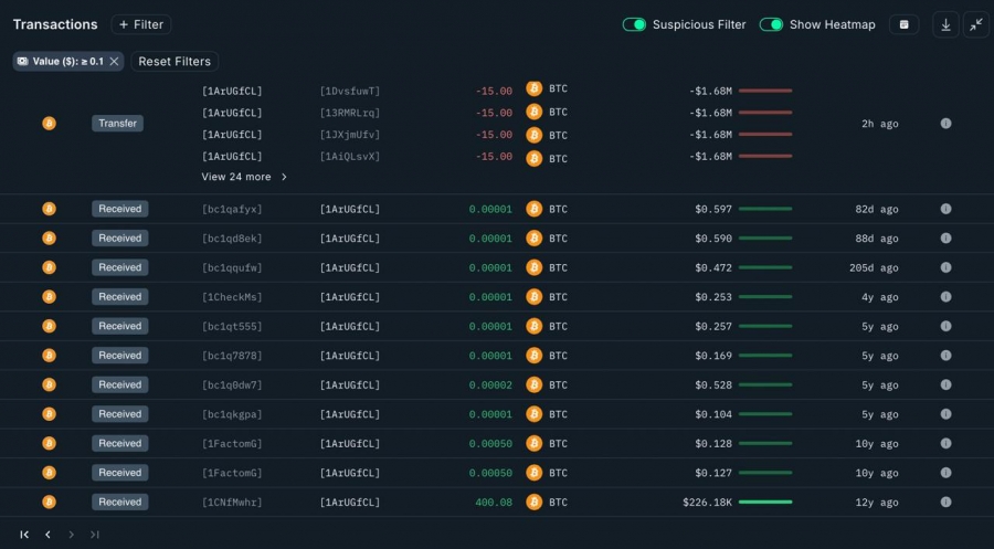 فعال‌سازی-آدرس-قدیمی-بیت‌کوین-پس-از-۱۲-سال