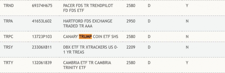 لیست-شدن-etf-جدید-trump-coin-در-پلتفرم-dtcc