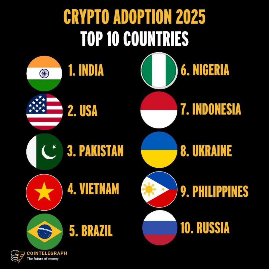 لیست-۱۰-کشور-برتر-در-پذیرش-کریپتو-در-سال-۲۰۲۵-توسط-chainalysis-منتشر-شد