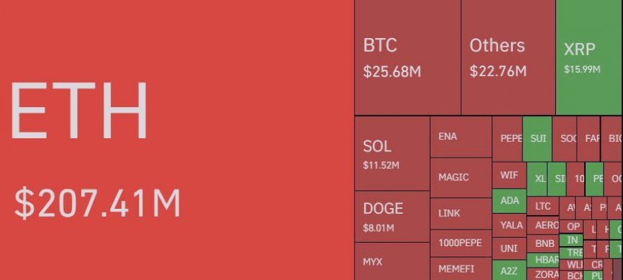 لیکوئید-سنگین-در-بازار-اتریوم