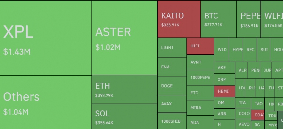 لیکوئید-شدن-۱۶۴-میلیون-دلار-پوزیشن-اهرمی