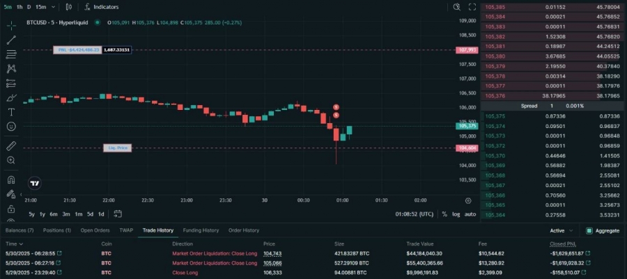 لیکویید-شدن-جیمز-وین-با-سقوط-بیت‌کوین