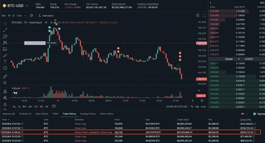 لیکویید-شدن-جیمز-وین-برای-۲۴۰-بیت‌کوین