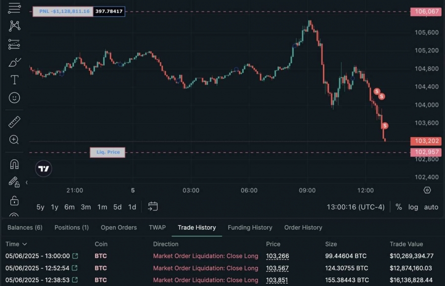 لیکویید-شدن-پشت-سر-هم-جیمز-وین
