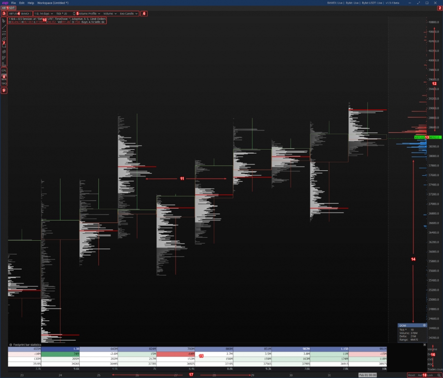مروری-بر-پنجره-چارت-chart-window