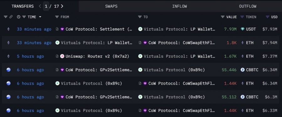 معامله-بزرگ-virtuals-protocol-با-اتریوم